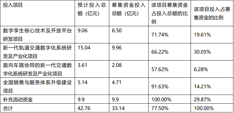 佳都科技_AI+交通_人工智能-2