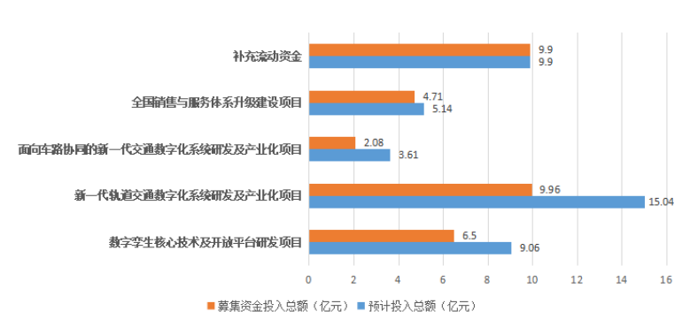 佳都科技_AI+交通_人工智能-3