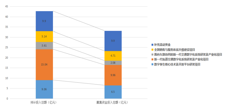 佳都科技_AI+交通_人工智能-4