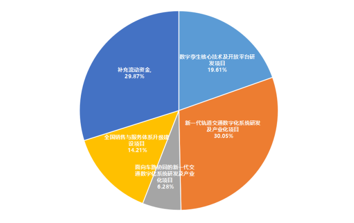 佳都科技_AI+交通_人工智能-5
