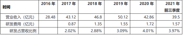 佳都科技_AI+交通_人工智能-17