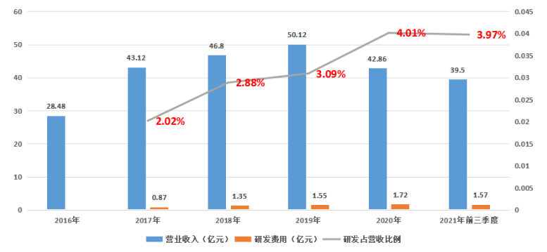 佳都科技_AI+交通_人工智能-18