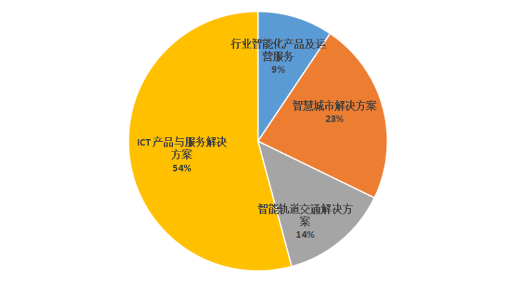 佳都科技_AI+交通_人工智能-24