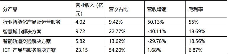 佳都科技_AI+交通_人工智能-23
