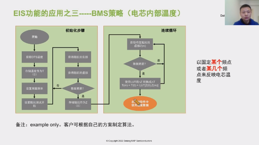 汽车电子技术_芯海科技_大唐恩智浦半导体-6