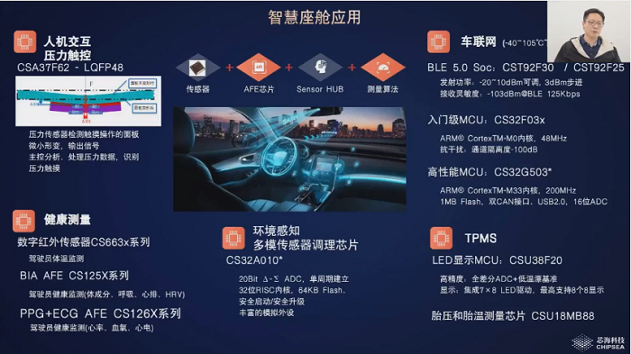 汽车电子技术_芯海科技_大唐恩智浦半导体-7