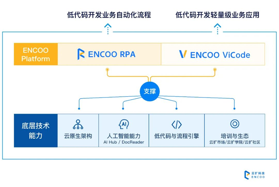 云扩科技_RPA_国药集团-4