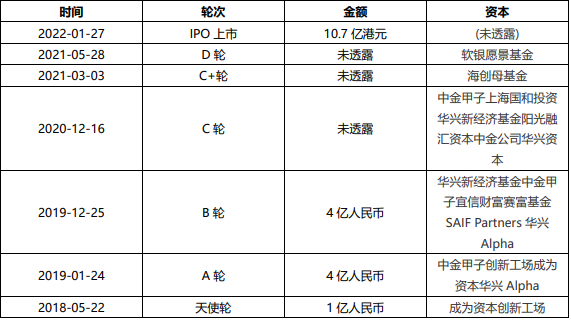 创新奇智_金融服务_制造业-1