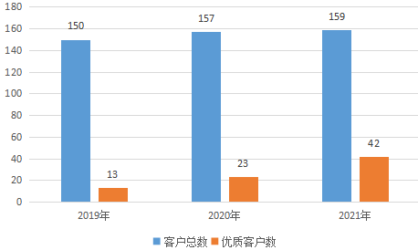 创新奇智_金融服务_制造业-5