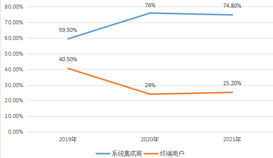 创新奇智_金融服务_制造业-8