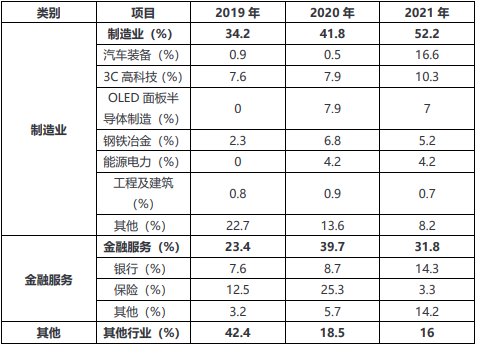 创新奇智_金融服务_制造业-10