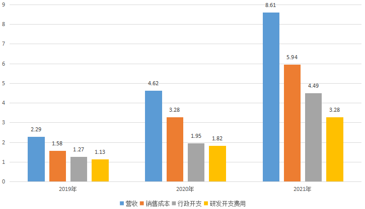 创新奇智_金融服务_制造业-16