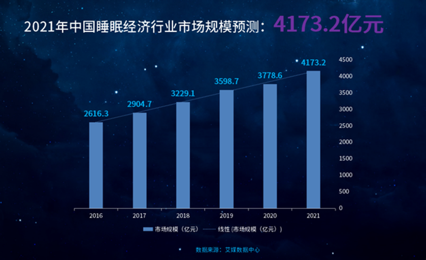 慕思股份_智能床垫_IPO-9