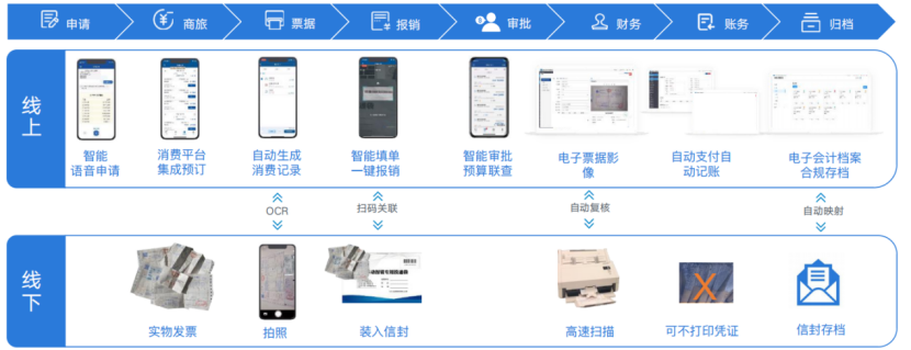 云简业财_财务数字化_Iaas-1