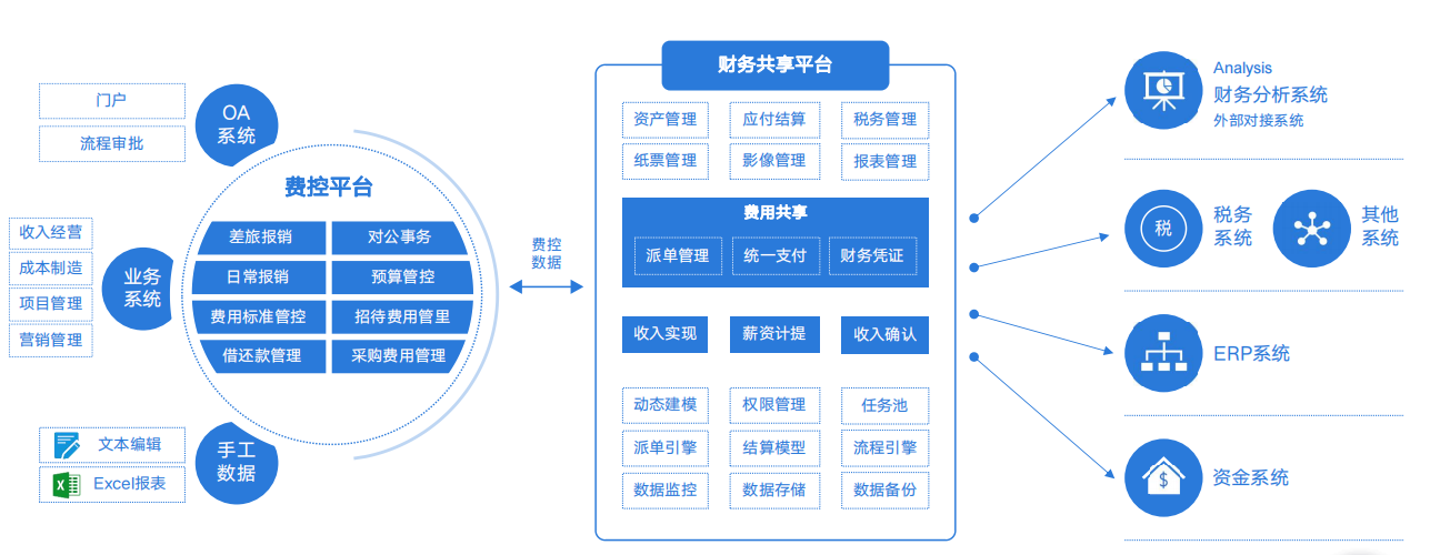 云简业财_财务数字化_Iaas-3