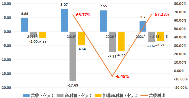 云从科技_商汤科技_AI-2