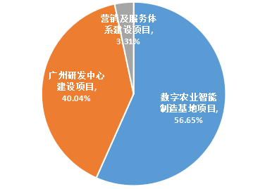 云从科技_商汤科技_AI-3