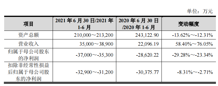 云从科技_商汤科技_AI-7