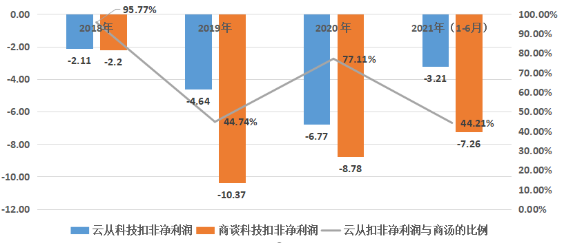 云从科技_商汤科技_AI-11