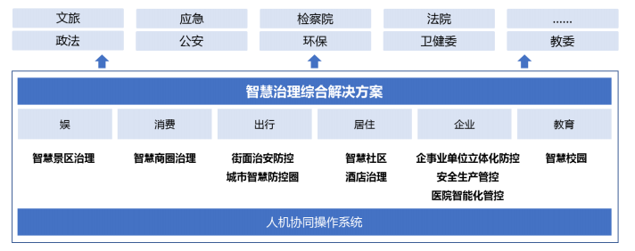 云从科技_商汤科技_AI-14