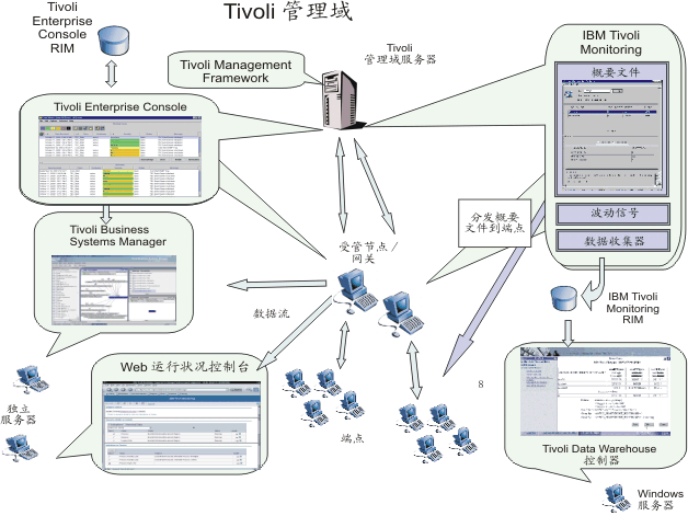 IBM_云计算_CAMSS-5