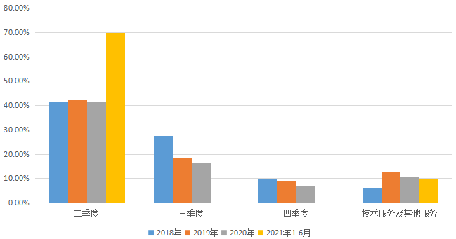 IPO_极飞科技_智慧农业-30