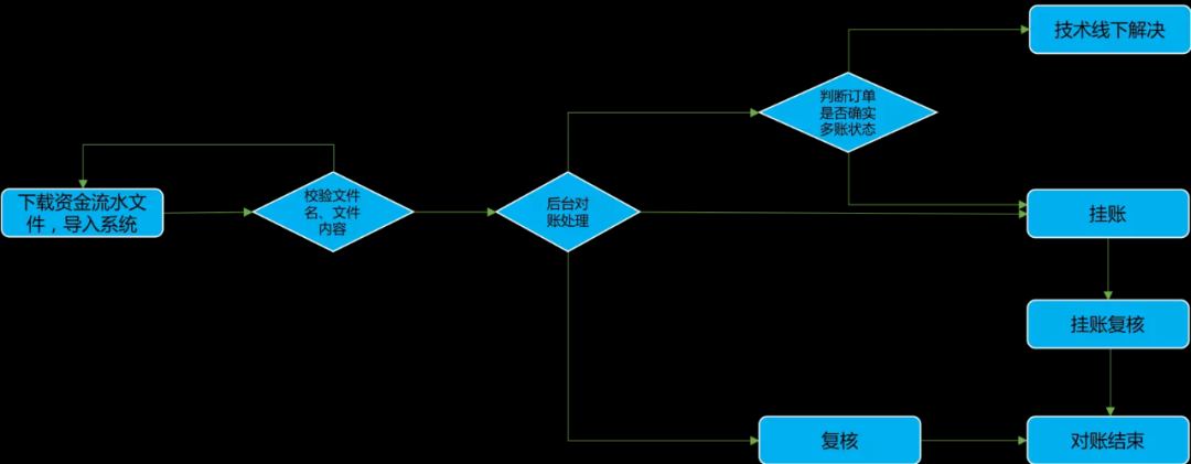 RPA_IDC_UiPath-4