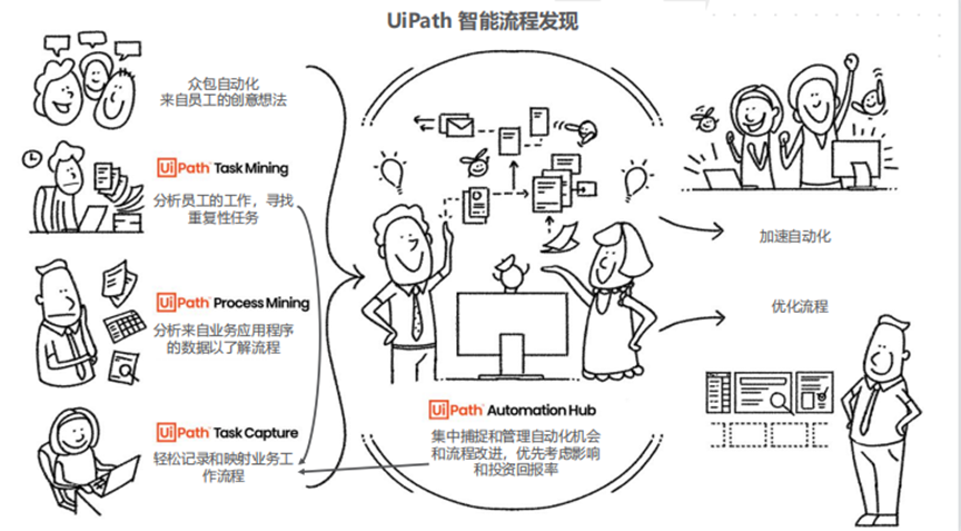 UiPath_RPA_自动化-5