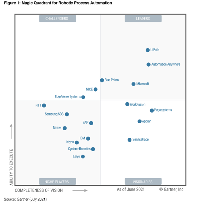 UiPath_RPA_自动化-6