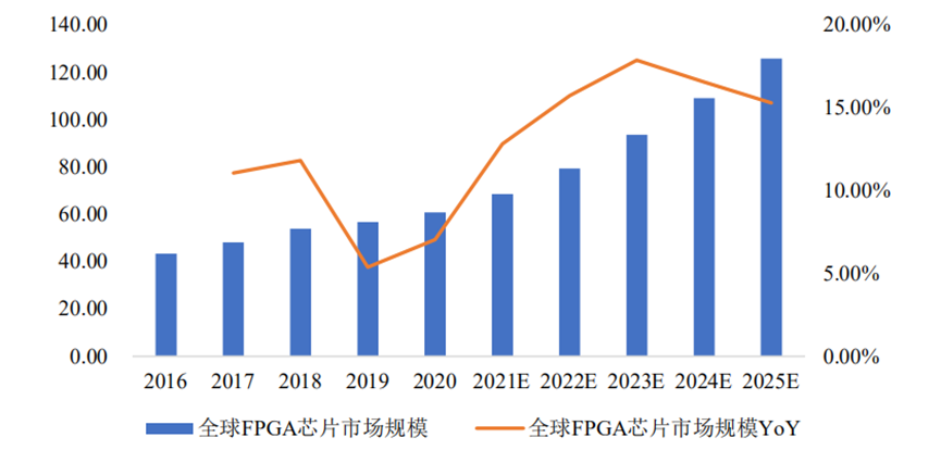 芯片设计_FPGA_华微电子-1
