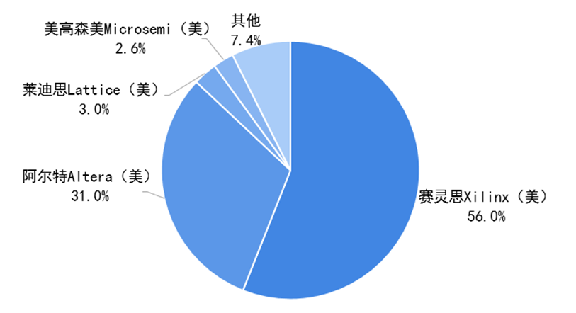芯片设计_FPGA_华微电子-6