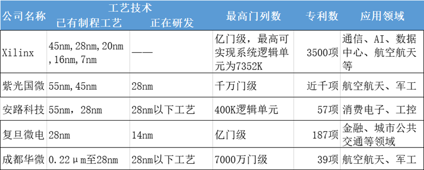 芯片设计_FPGA_华微电子-7
