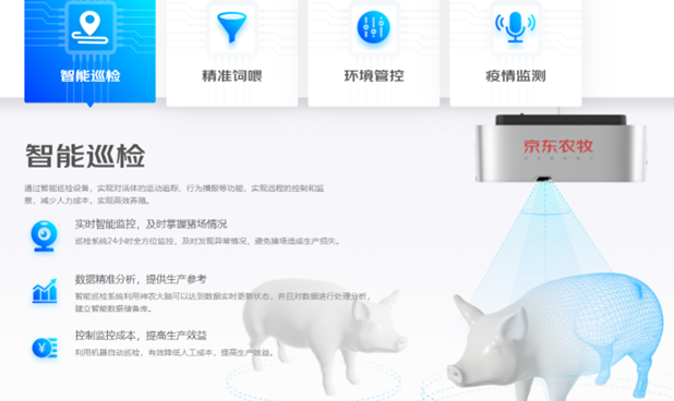超级猪_生物识别_智能化进程-4