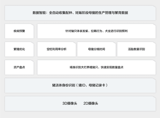 超级猪_生物识别_智能化进程-6