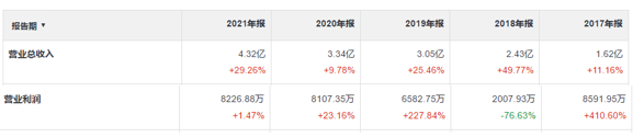 光庭信息_智能电动车_软件开发-1