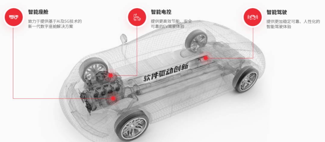 光庭信息_智能电动车_软件开发-3