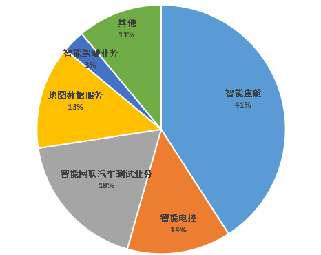 光庭信息_智能电动车_软件开发-5