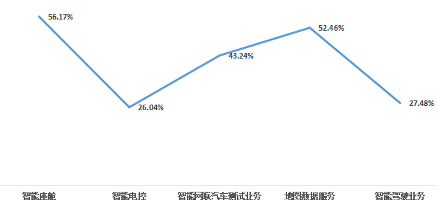 光庭信息_智能电动车_软件开发-6