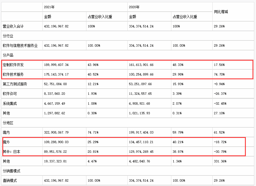 光庭信息_智能电动车_软件开发-7