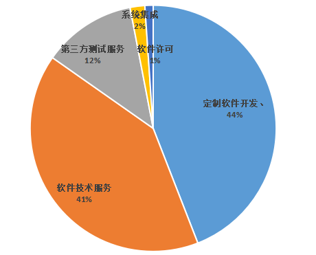 光庭信息_智能电动车_软件开发-8