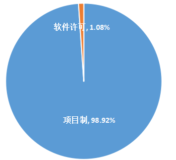 光庭信息_智能电动车_软件开发-9