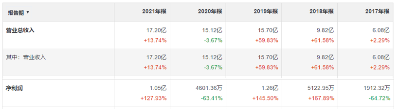 科大国创_智能硬件_数据智能平台-1