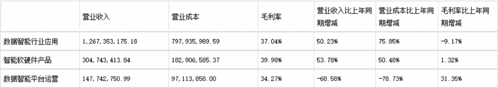 科大国创_智能硬件_数据智能平台-4