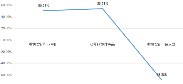 科大国创_智能硬件_数据智能平台-6