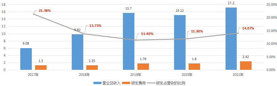 科大国创_智能硬件_数据智能平台-9