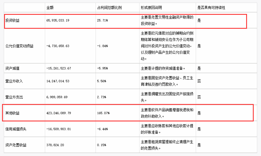 深信服_年报_网络安全-4