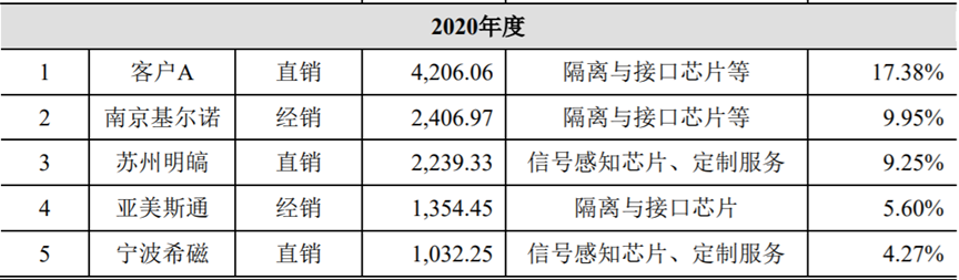 华为_纳芯微_集成电路-3