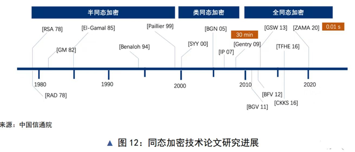 数据_隐私计算_数据安全-3