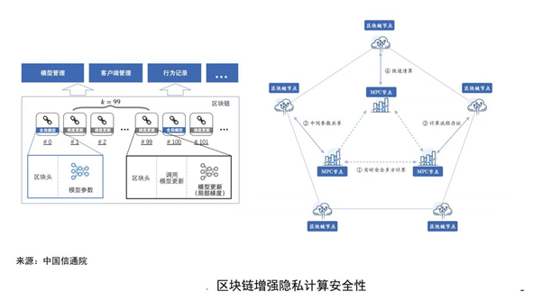 数据_隐私计算_数据安全-4