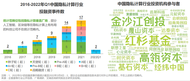 数据_隐私计算_数据安全-6